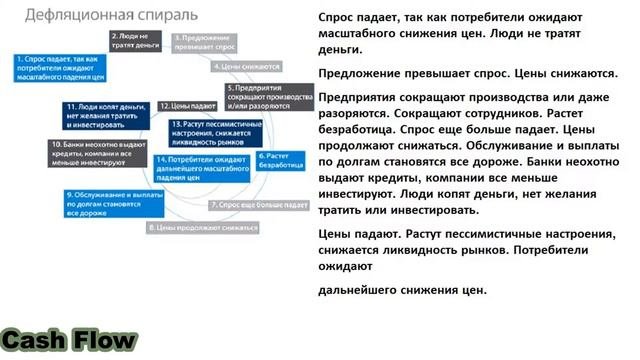 Что такое Дефляция и чем она опасна
