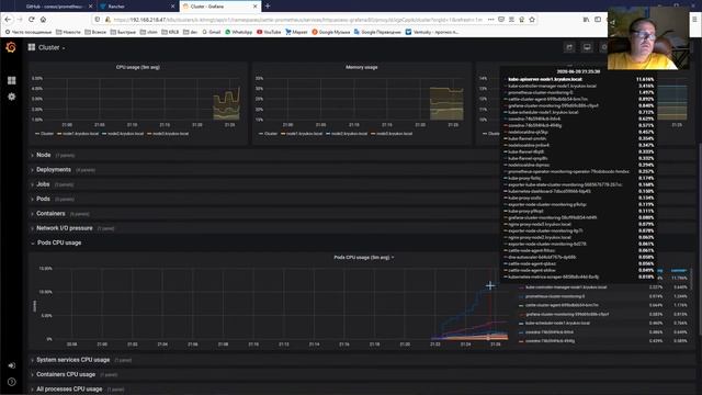 Kubernetes, rancher [2], prometheus operator, сбор метрик.