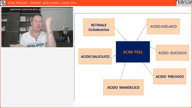 ACNE PEELING - ПИЛИНГ ДЛЯ КОЖИ С АКНЕ 30% смотреть онлайн