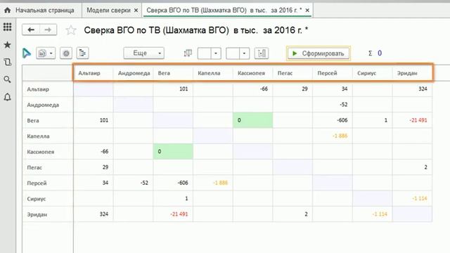 Сверка ВГО