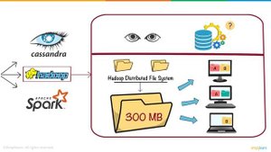 Big Data In 5 Minutes | What Is Big Data?| Big Data Analytics | Big Data Tutorial | Simplilearn
