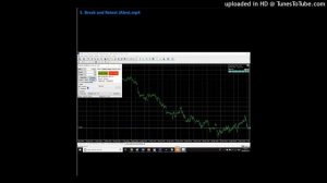 5. Break and Retest (Alen)