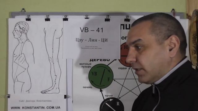 Успокаиваем Верхнюю часть Человека. Точками акупунктуры.