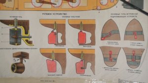 398))): Рулевое устройство, конструкция рулей. (ТУС)