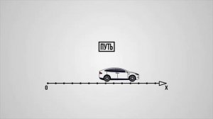 УСКОРЕНИЕ. ПРЯМОЛИНЕЙНОЕ РАВНОУСКОРЕННОЕ ДВИЖЕНИЕ | ФИЗИКА 7 КЛАСС