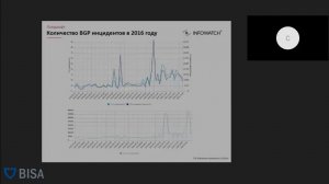 Вопросы атак на сетевую инфраструктуру: угрозы, защита, тенденции