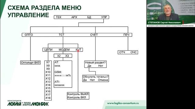 Вебинар "Приборы учета газа производства АО НПФ ЛОГИКА", 24.11.2021. Часть 2