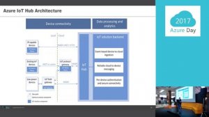 Azure Day 2017_Roma Novik - AZURE IOT ECO-SYSTEM AND BLOCKCHAIN: IS THERE SYNERGY?