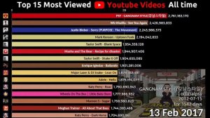 Most Impressive Gas Gas Gas Memes (Compilation) #gasgasgas #gasgasgasmeme