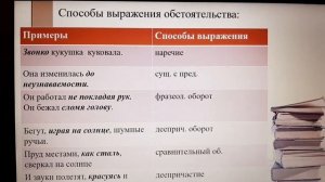 Обстоятельство. Русский язык. 8 класс.