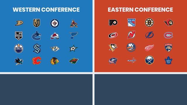 Hockey Explained (NHL Playoffs, Conferences & Divisions, Wild Card System) [2023]