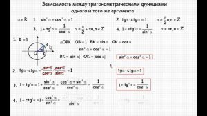 Периодичность тригонометрических функций. Тригонометрические формулы. Видеоурок #2