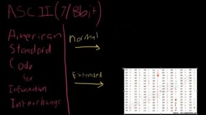 Binary #6 - Converting into ASCII and Unicode