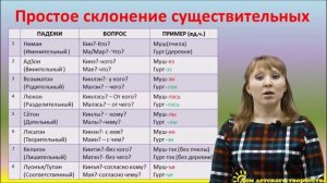 10 Урок Удмуртского языка   Удмурт Кыл