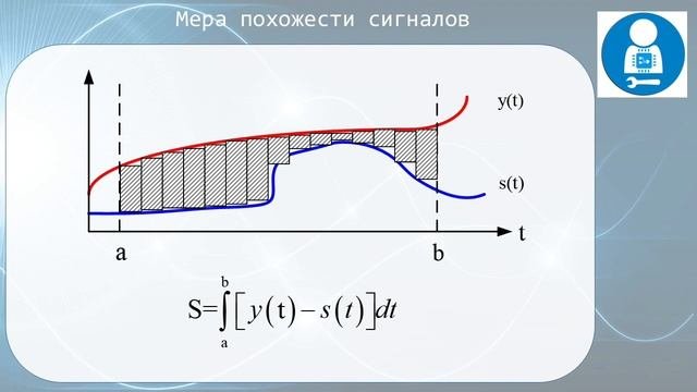 Другой взгляд на корреляцию и спектры