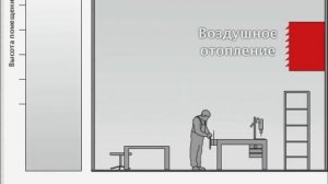Инфракрасные панели, принцип работы