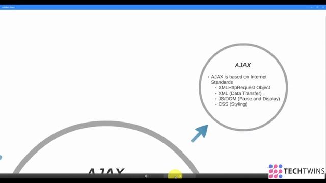 6. Introduction to AJAX | Learn XML-AJAX | Rahul Sharma | Techtwins Technologies
