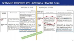 2023-08-18 Реализация требований Рабочей программы к результатам обучения Вероятности и статистике