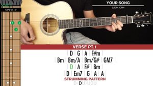 Your Song Guitar Cover Elton John 🎸|Tabs + Chords|