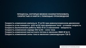 Парабола. Производная. STEAM урок