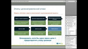 Вебинар. Концепция защиты корпоративных сетей на базе продуктов Palo Alto Networks