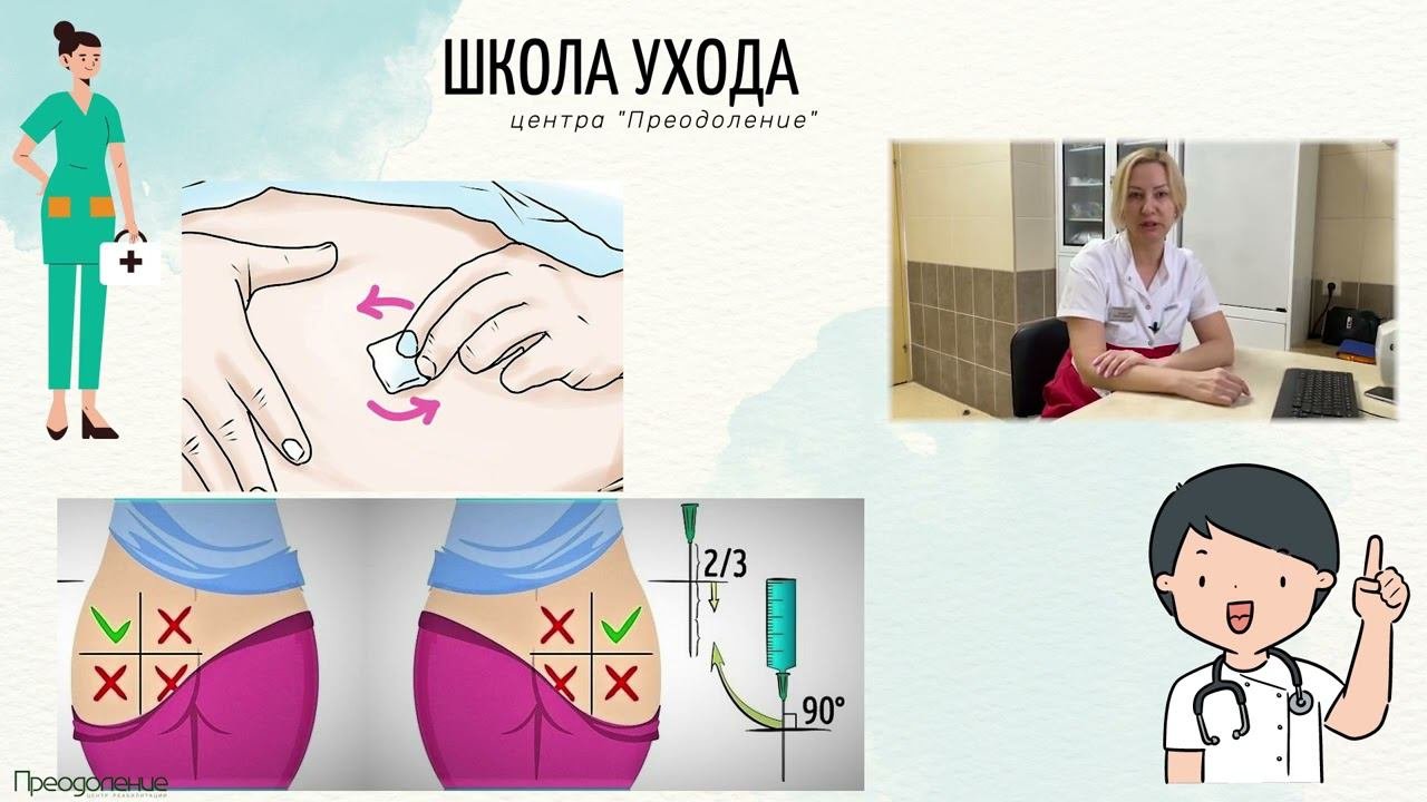 Школа ухода. Внутримышечные инъекции.