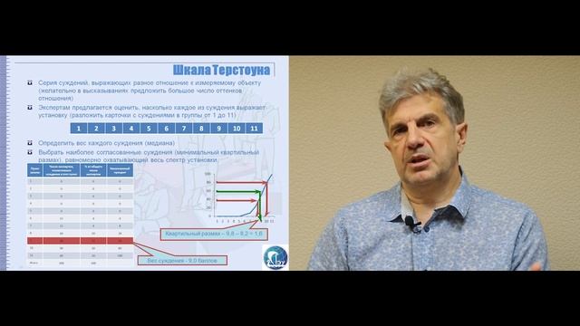 Лекция 11. Шкалы измерения. 11.6. Шкала Терстоуна смотреть онлайн