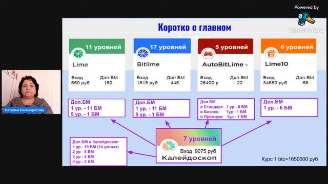 ПРЕИМУЩЕСТВА И ФИШКИ ПЛАТФОРМЫ LIME ACADEMY