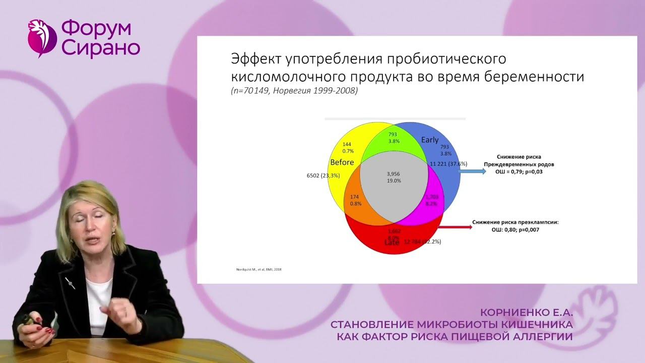 Становление микробиоты кишечника как фактор риска пищевой аллергии