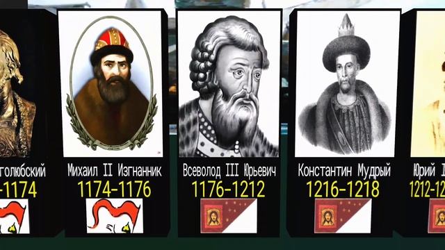 Великие Князья Древней Руси
