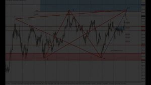 Форекс прогноз по золоту (XAUUSD) на 22.06.2020