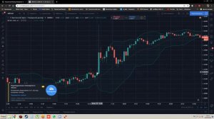 Волны Боллинжера. Что это и с чем их едят(просто о сложном)