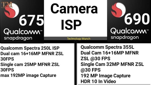 Qualcomm Snapdragon 675 vs Snapdragon 690 5G processor Comparison Which Is Better ? смотреть онлайн