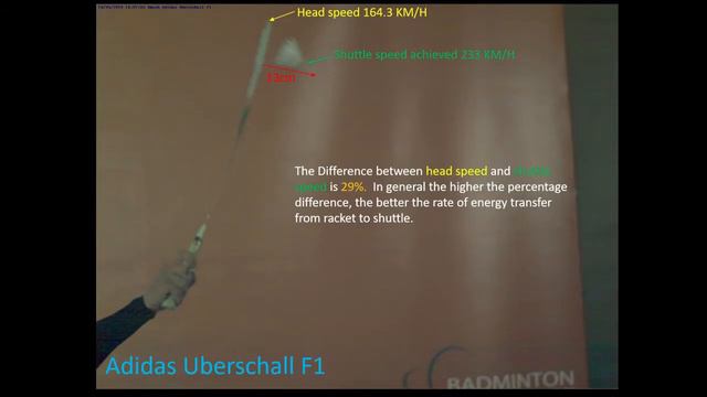 Обзор ракетки KAWASAKI HONOR S6 смотреть онлайн