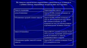 Ожоги. Помощь при ожогах. Виды ожогов