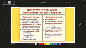 ДЕЕПРИЧАСТИЕ от Учко Познавайки. Го учить русский!