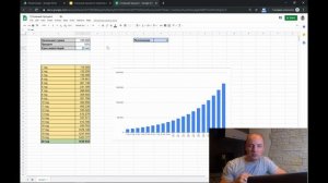 Сложный процент в инвестициях - как рассчитать правильно