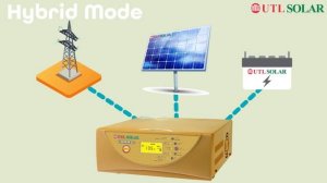 Our Solar Products..Call us for more details.. 9500335500/8144335500.