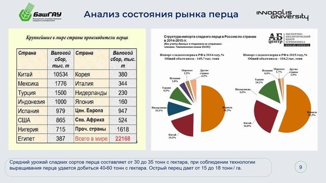 Росстатистика