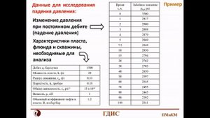 Гидродинамические исследования скважин