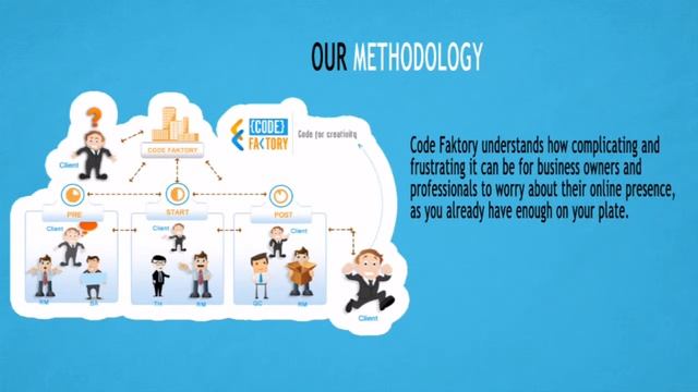 Codefaktory - hire php/magento/drupal/worpress/joomla/iphone/android developer