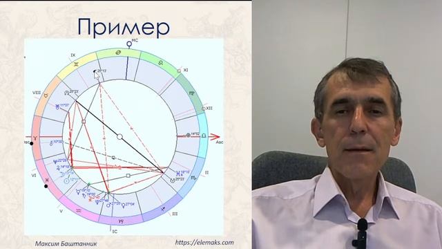 Хорарная астрология - планеты в домах хорарной карты