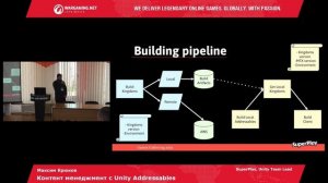 Максим Крюков - Управление контентом с помощью Unity Addressables