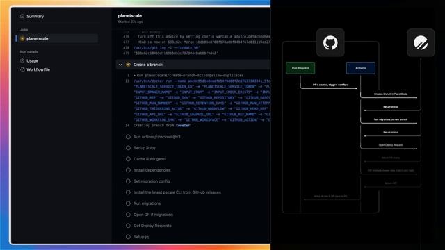 Automate schema changes with PlanetScale and GitHub Actions смотреть онлайн