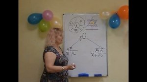 Когда человек становится Взрослым???