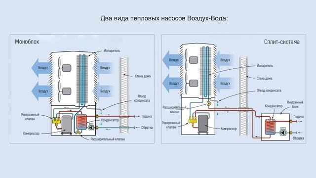 Всё о тепловых насосах: виды, устройство, принцип работы, цены