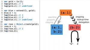 Predicting Undefined Property Lookups - Object-Oriented JavaScript