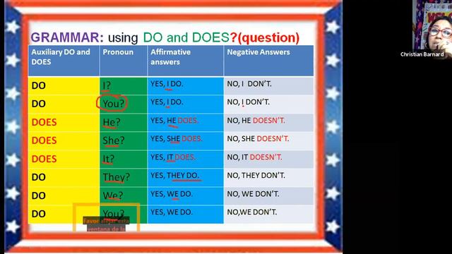 Simple Present Affirmative and Negative Answers 4th смотреть онлайн