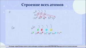 4. Как писать электронную конфигурацию элемента? Провал электрона