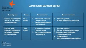 Глава 3. Особенности бизнес-модели социально-предпринимательского проекта